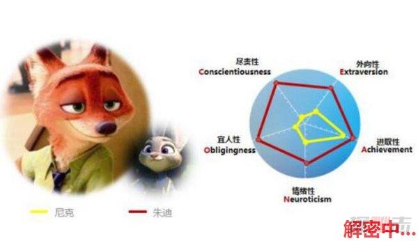 米老鼠变身爱痴，一场意外的情感冒险